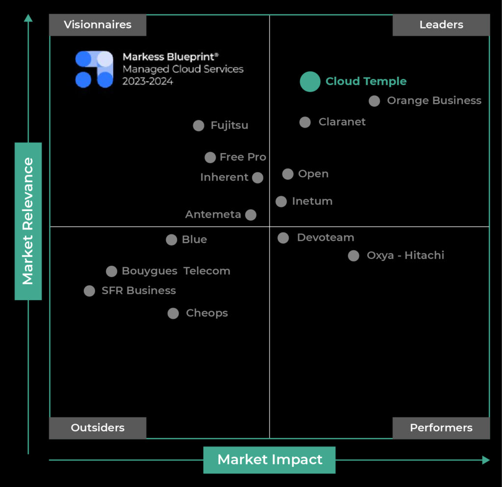Markess Blueprint 2023-2024
