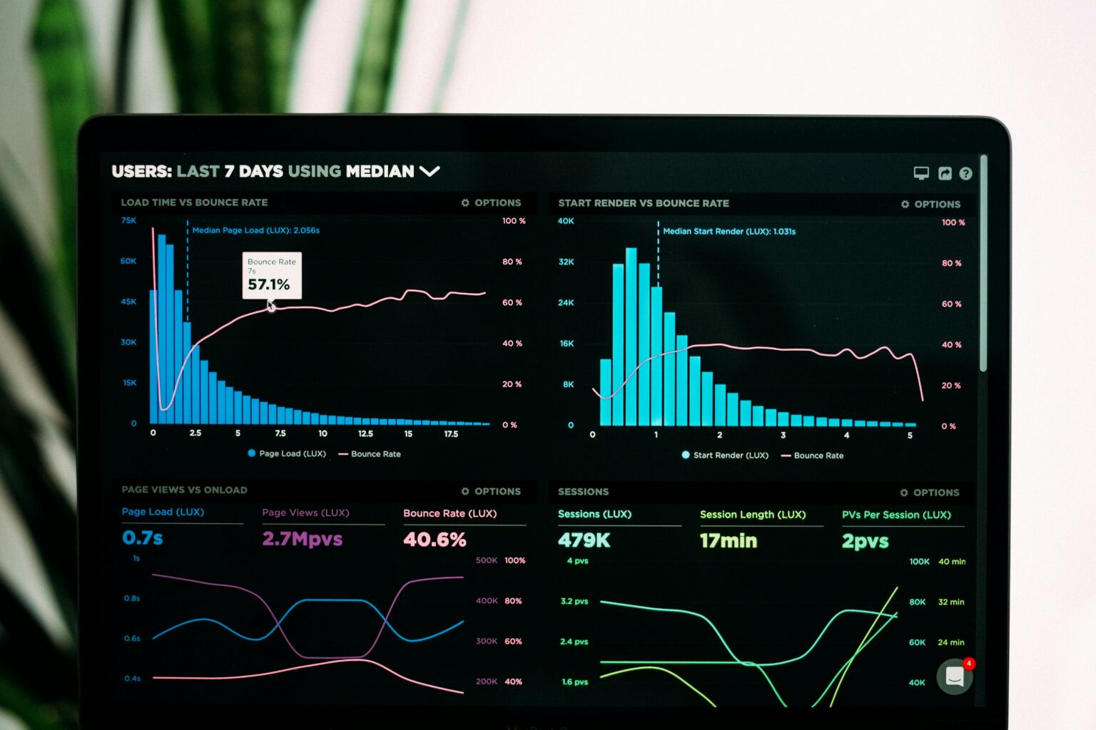 Foto einer Kafka-Umgebung manage predictive analysis advanced